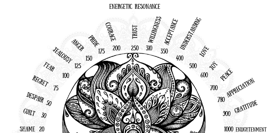 Map of consciousness test